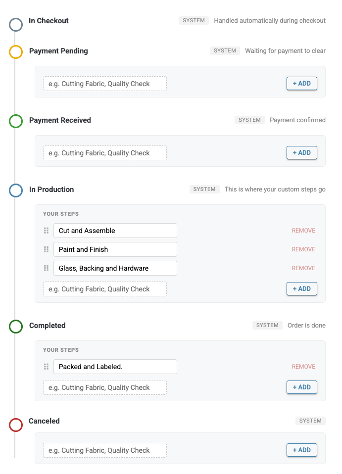 Workflow management page showing the full order pipeline with system stages and custom steps